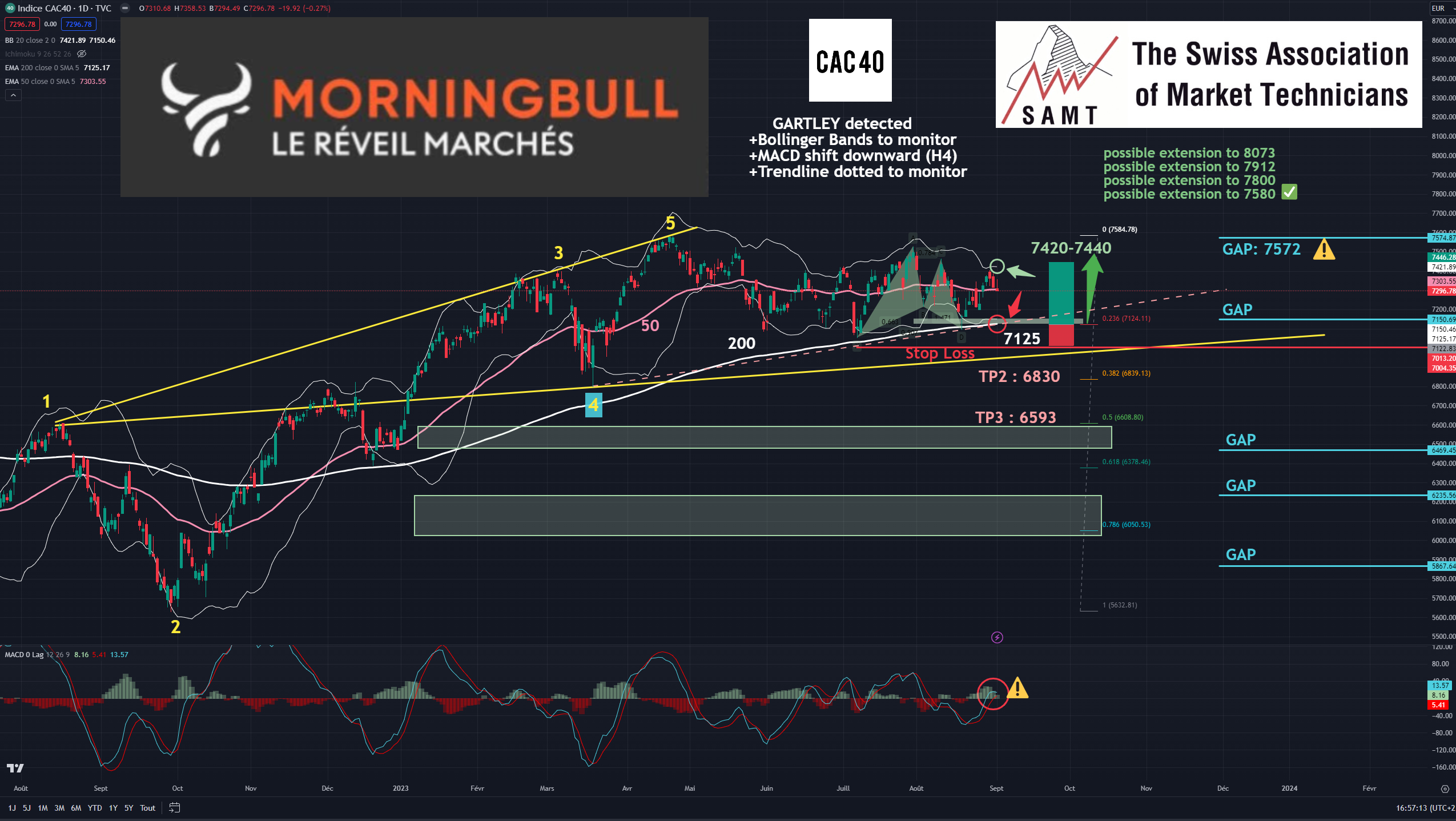 20230903 CAC40 WW+ GARTLEY 01